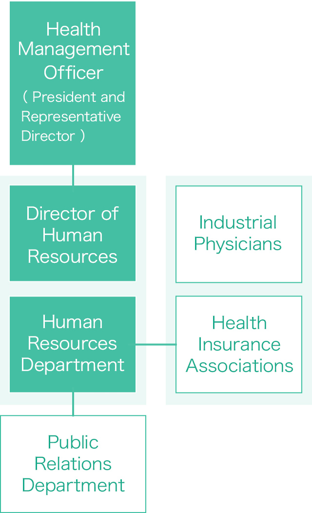 Health management promotion system figure