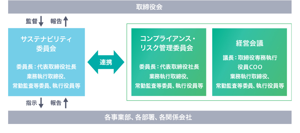 品質保証体系図